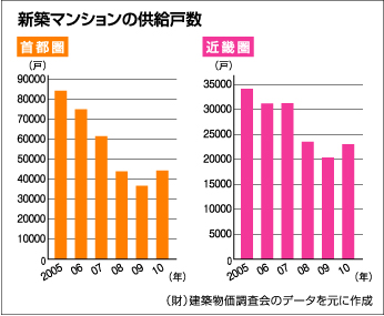 人口の推移と今後の推計