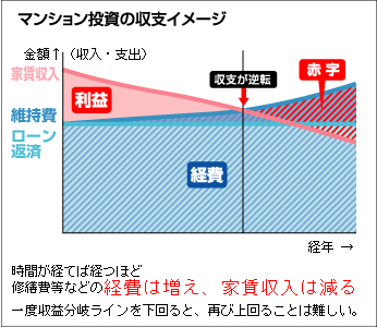 収支イメージ