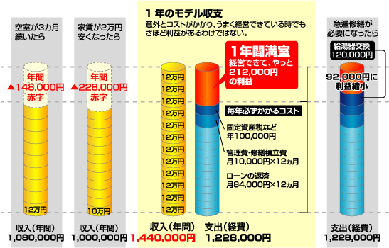 利回り